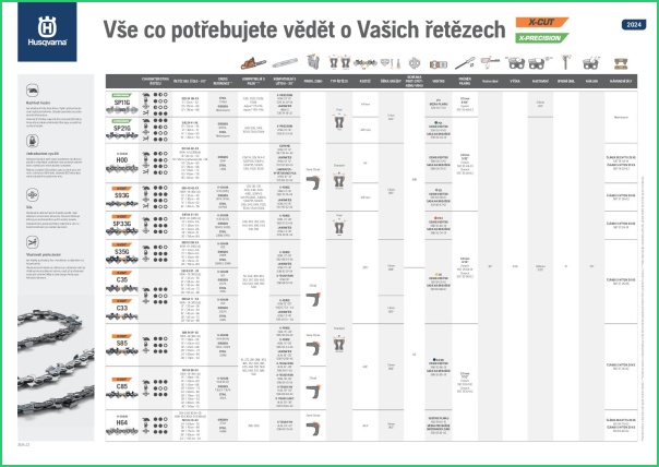 Prehled retezu Husqvarna_2